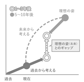 インナー・ブランディングを重視します