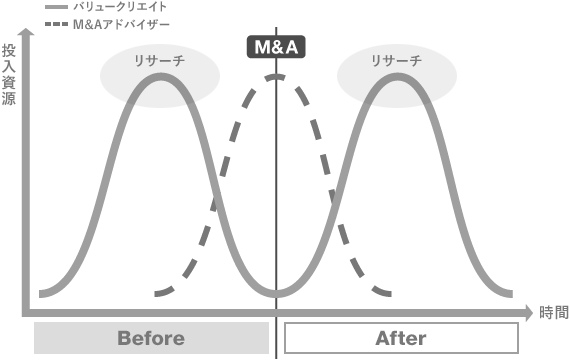 海外リサーチ