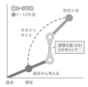 「未来日記」