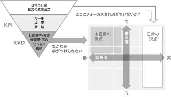 アクションプランのプロジェクトマネジメント