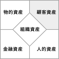 財務諸表に載らない資産　「顧客資産」